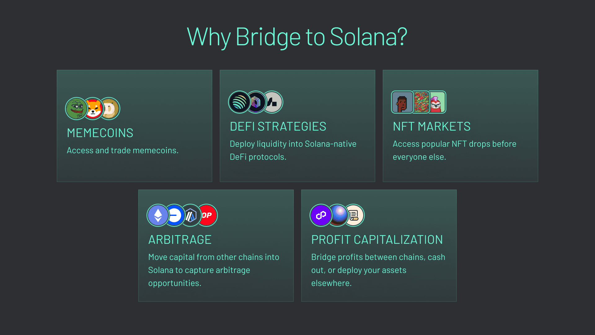 Solana Bridge (Graphic 3) The Solana ecosystem is home to many use cases including memecoins, DeFi strategies, NFT markets, arbitrage opportunities, and more.